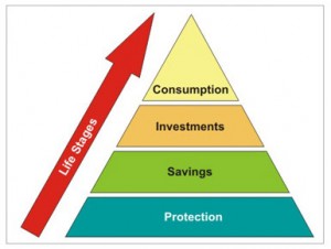 wealth 3