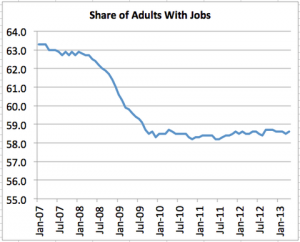 jobs