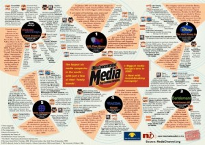 media ts 2