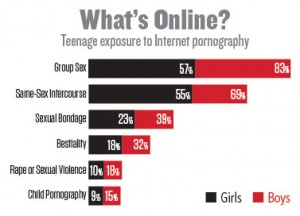 porn 3