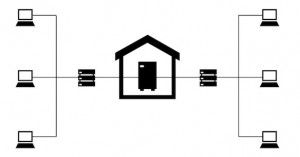 internet slo