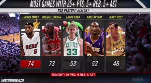 lebron record