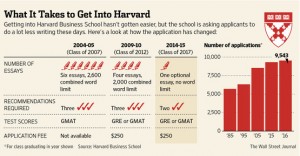 havard