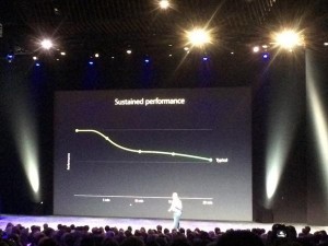 apple unveils 2