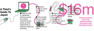japan bank account