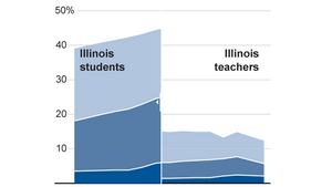 illinois teachers 2