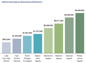 money education