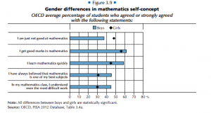 Source: OECD