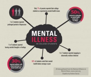 mental-illness-in-college-students
