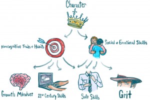 social skills