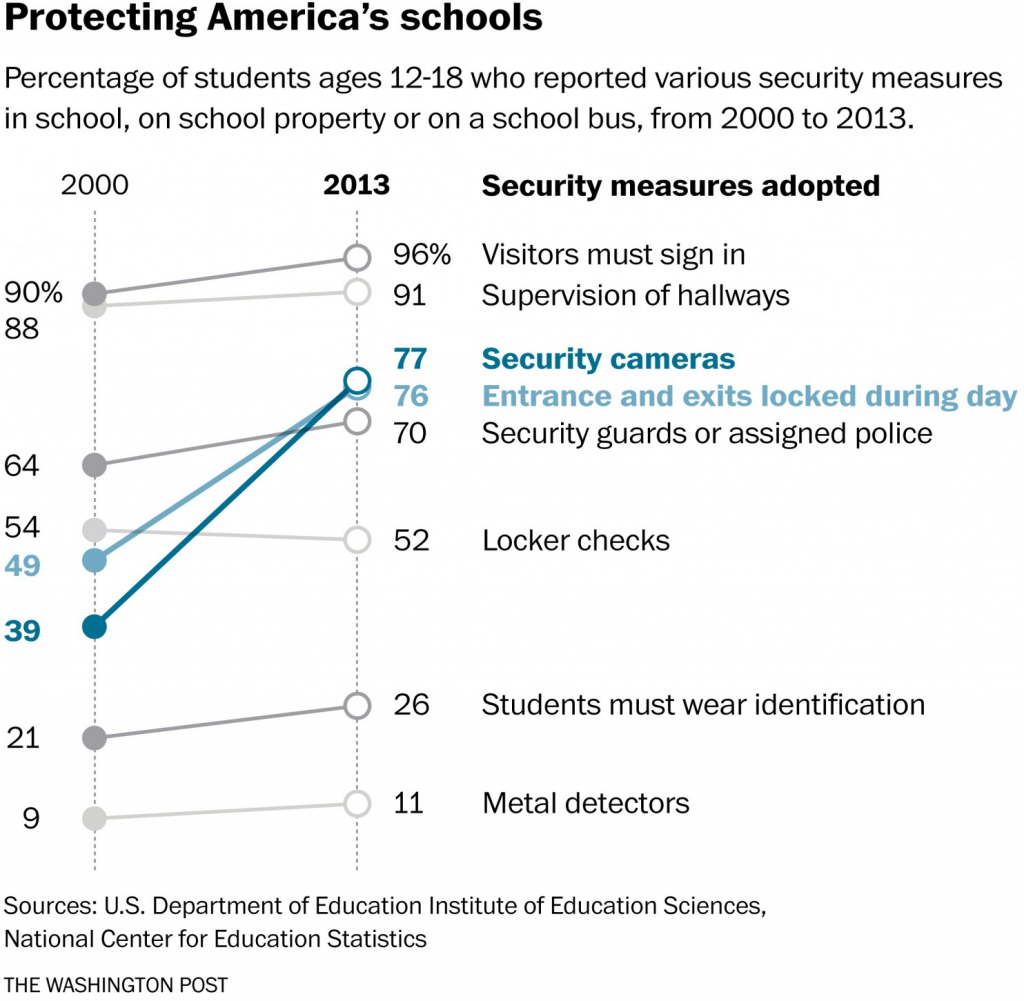 warzone school
