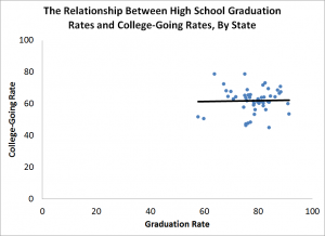 graduation rates 2