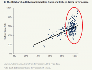 graduation rates
