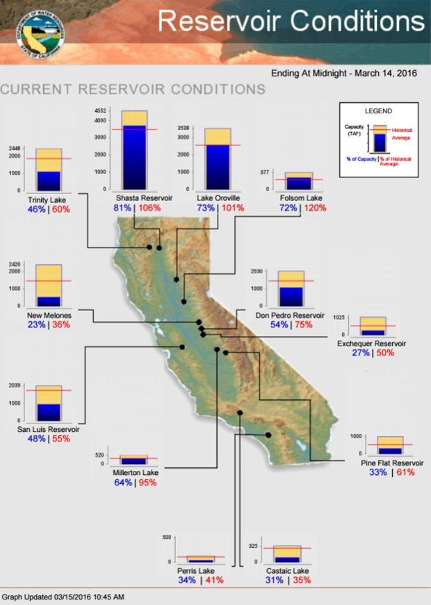 cali drought 5