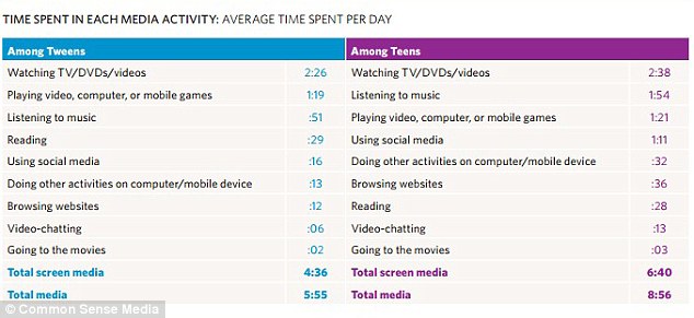 teens media 2