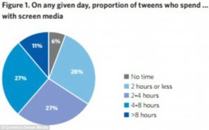 teens media 3