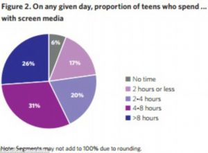 teens media 4
